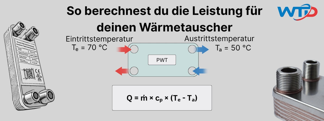 Plattenwärmetauscher berechnen: Größe richtig bestimmen & passende Auswahl treffen