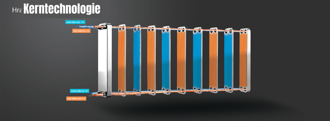 Ein umfassender Leitfaden zu Plattenwärmetauschern: Funktionsweise und Anwendungsbereiche