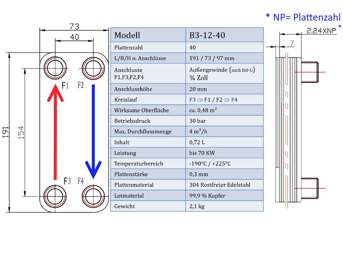 Edelstahl Plattenwärmetauscher B3-12-40 - 0,48 m², 75 kW