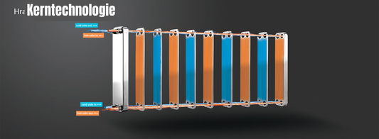 Ein umfassender Leitfaden zu Plattenwärmetauschern: Funktionsweise und Anwendungsbereiche