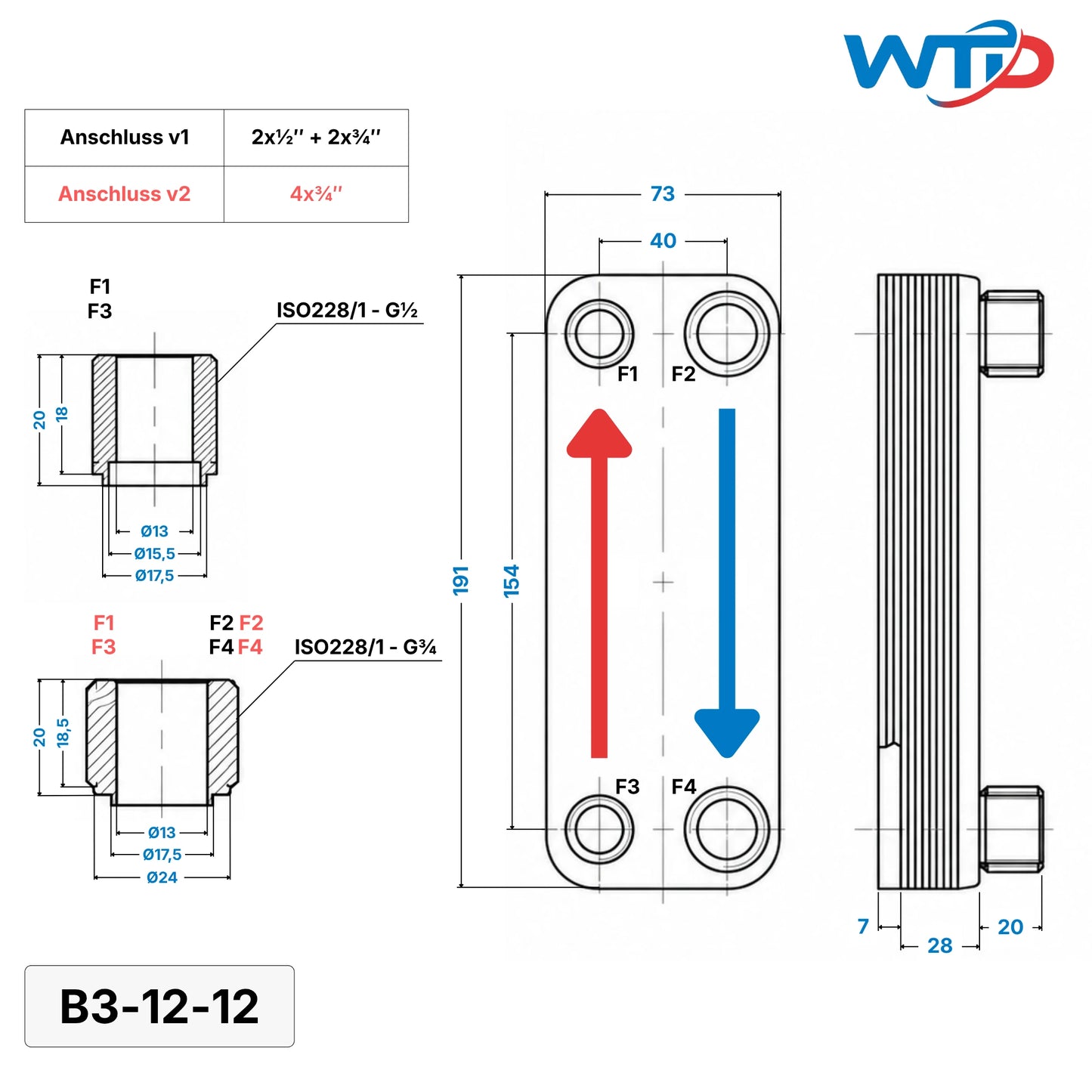 Plattenwärmerauscher B3-12-12 - Edelstahl