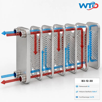 Edelstahl Plattenwärmetauscher B3-12-30 - 0,36 m², 65 kW