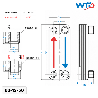Edelstahl Plattenwärmetauscher B3-12-50 - 0,60 m², 90 kW